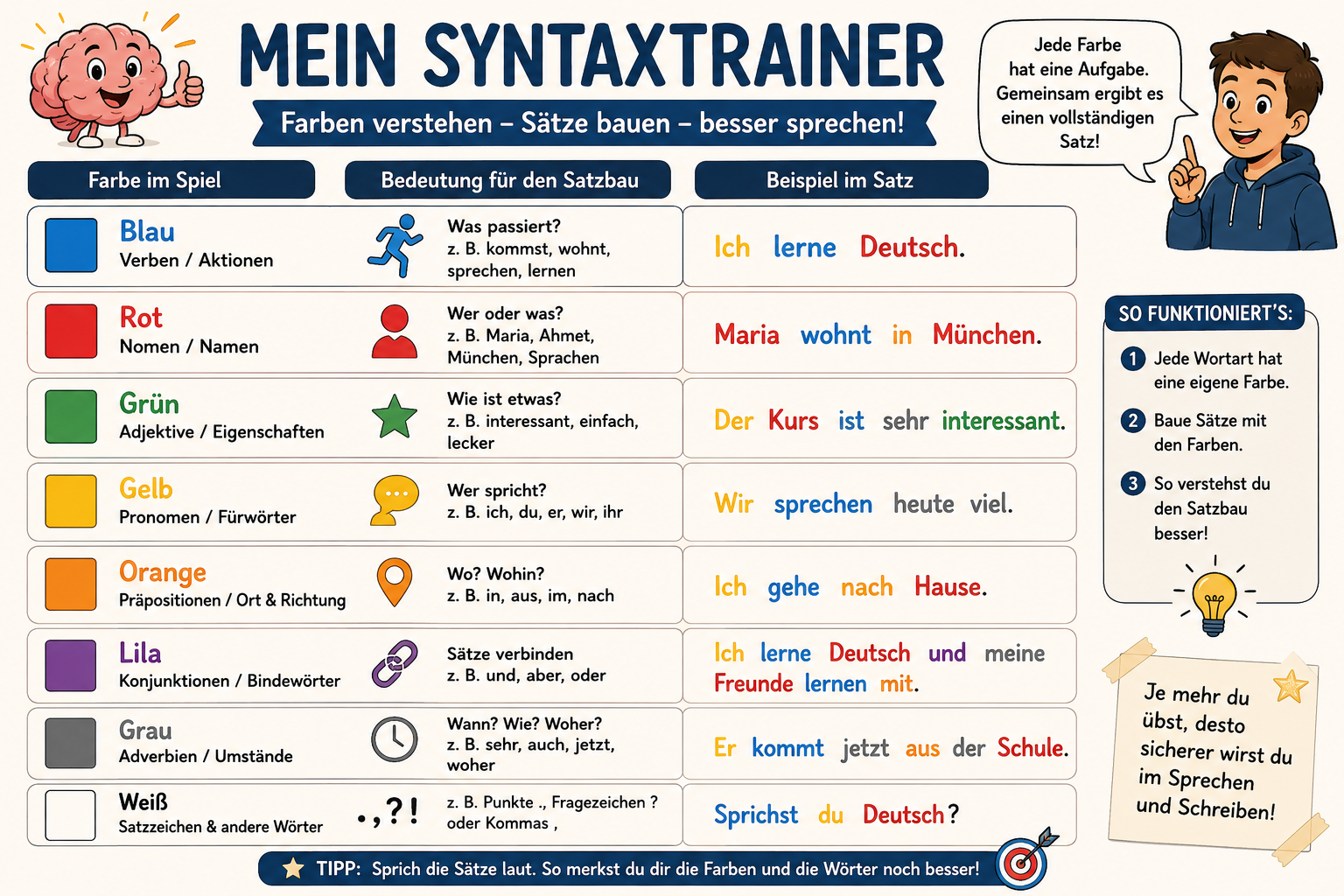 Vergrößerte Ansicht 2